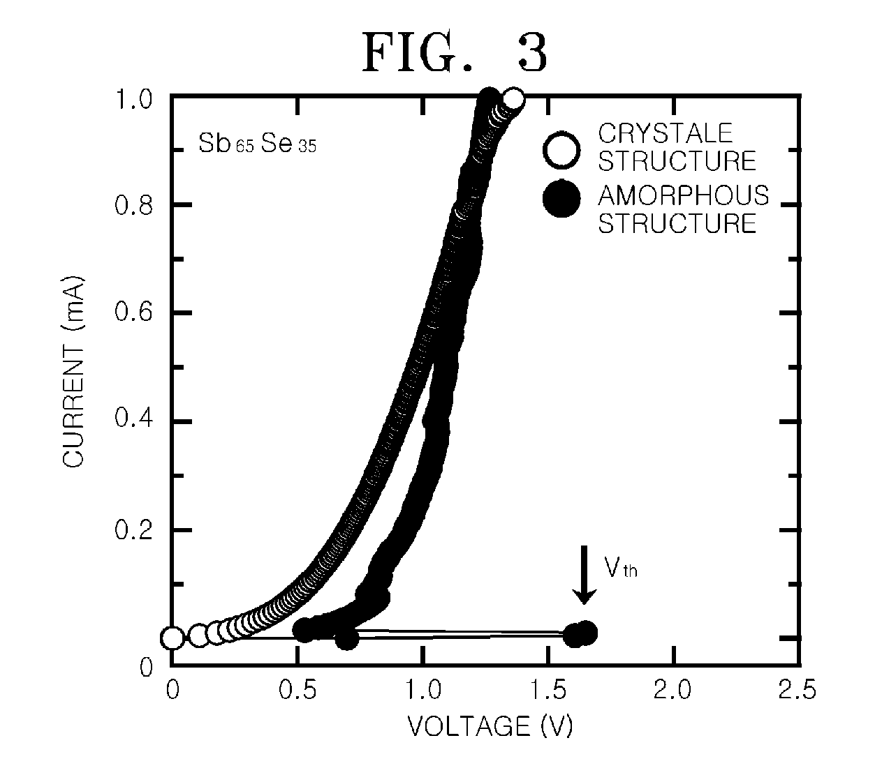 Phase-change memory device using Sb-Se metal alloy and method of fabricating the same