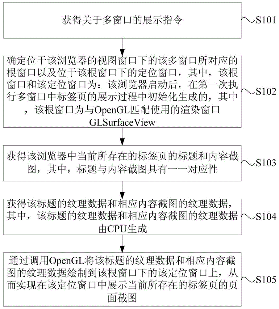 Method and device for showing label page in multi-window