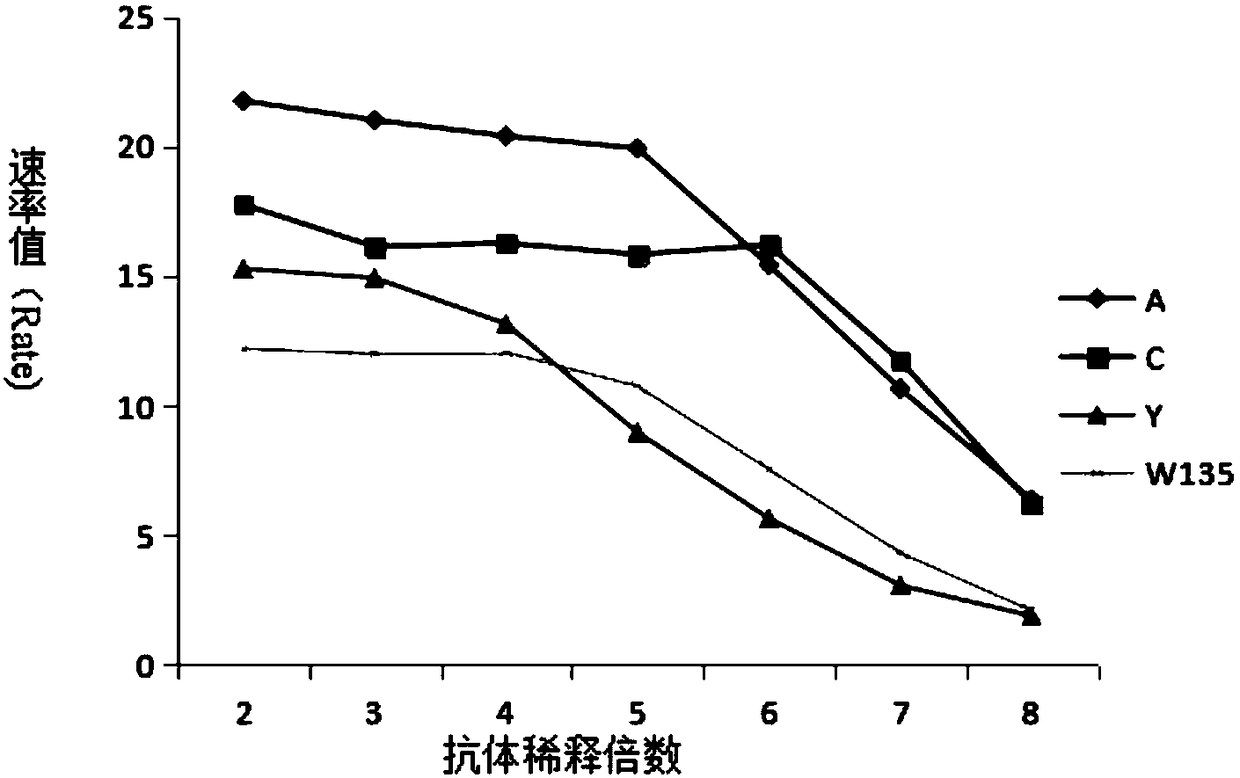 Immunogenic polysaccharide vaccine and identification method thereof