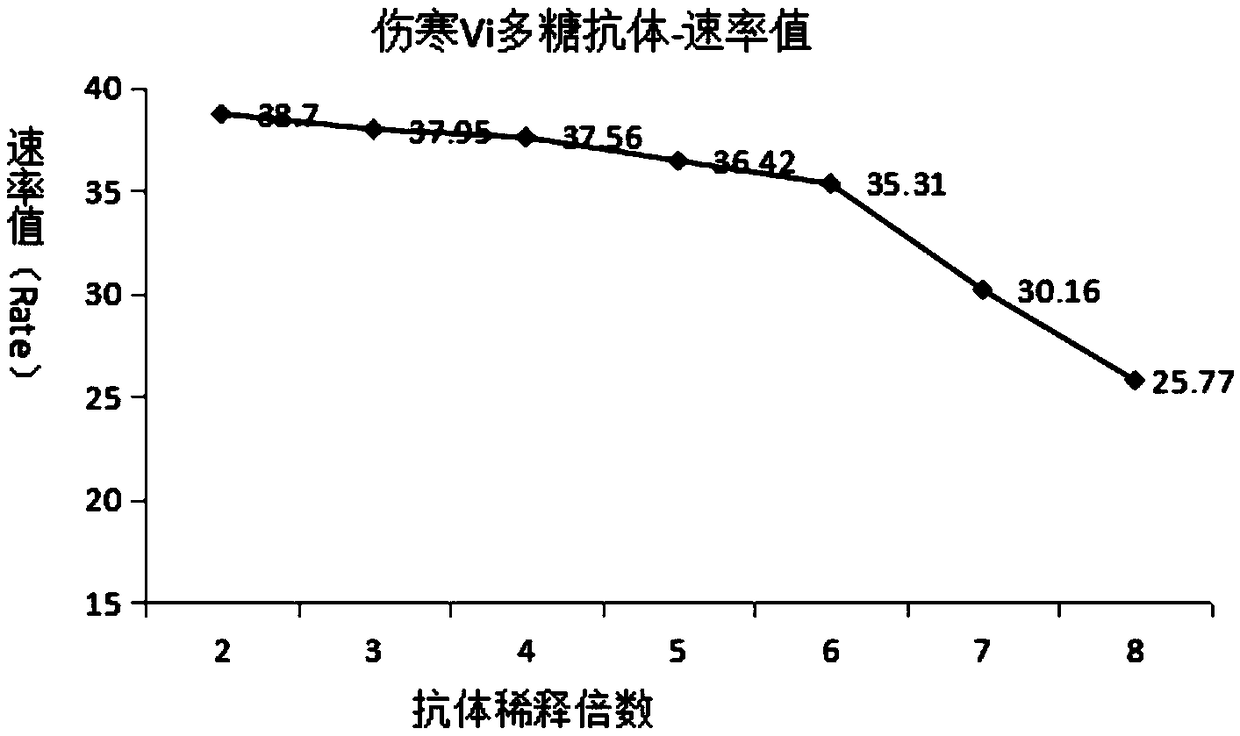 Immunogenic polysaccharide vaccine and identification method thereof