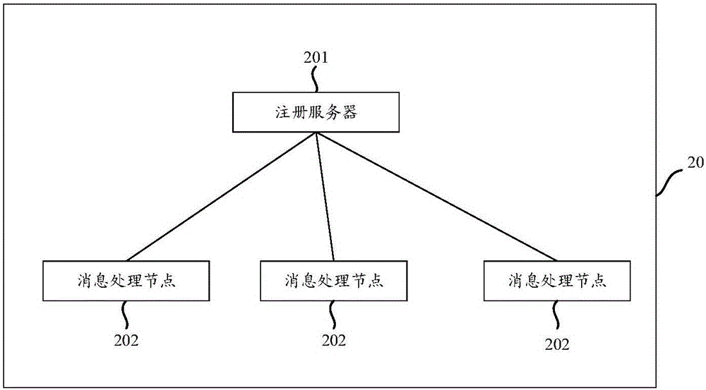 Energy cloud service system and communication method thereof