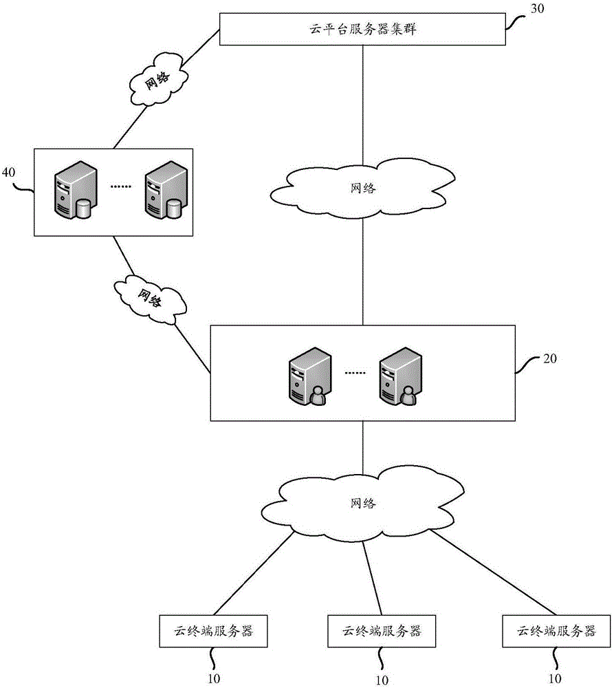 Energy cloud service system and communication method thereof