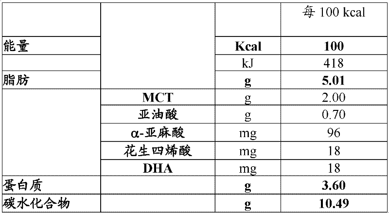 Compositions for use in low-birth weight infants