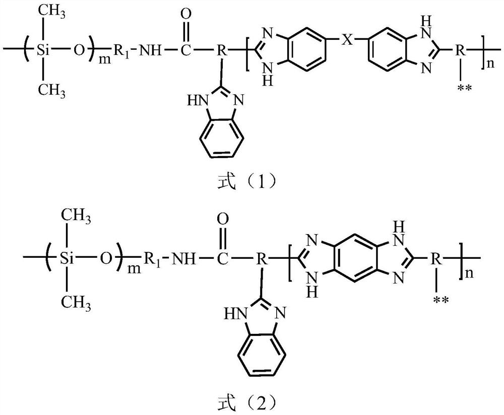 A kind of hyperbranched polybenzimidazole-polysiloxane block copolymer and its preparation method and application