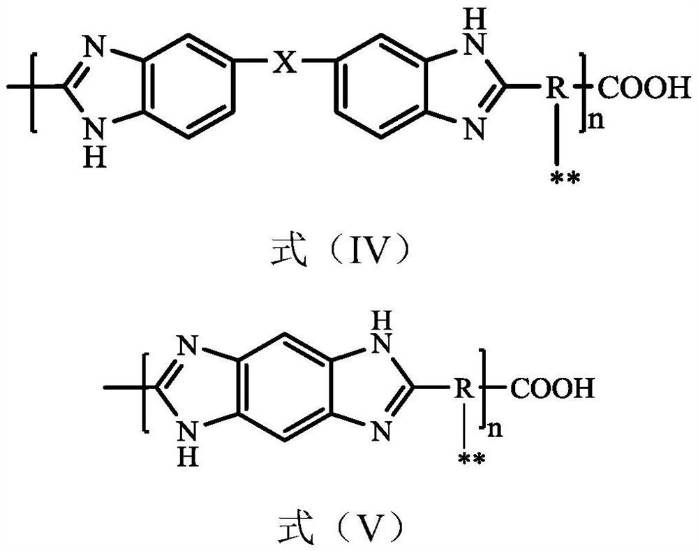 A kind of hyperbranched polybenzimidazole-polysiloxane block copolymer and its preparation method and application