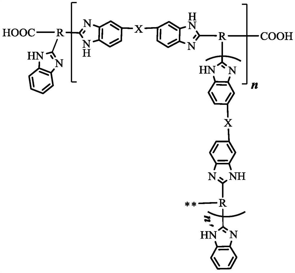 A kind of hyperbranched polybenzimidazole-polysiloxane block copolymer and its preparation method and application