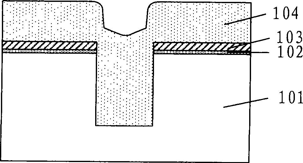 Shallow groove isolation construction, forming method and grinding method