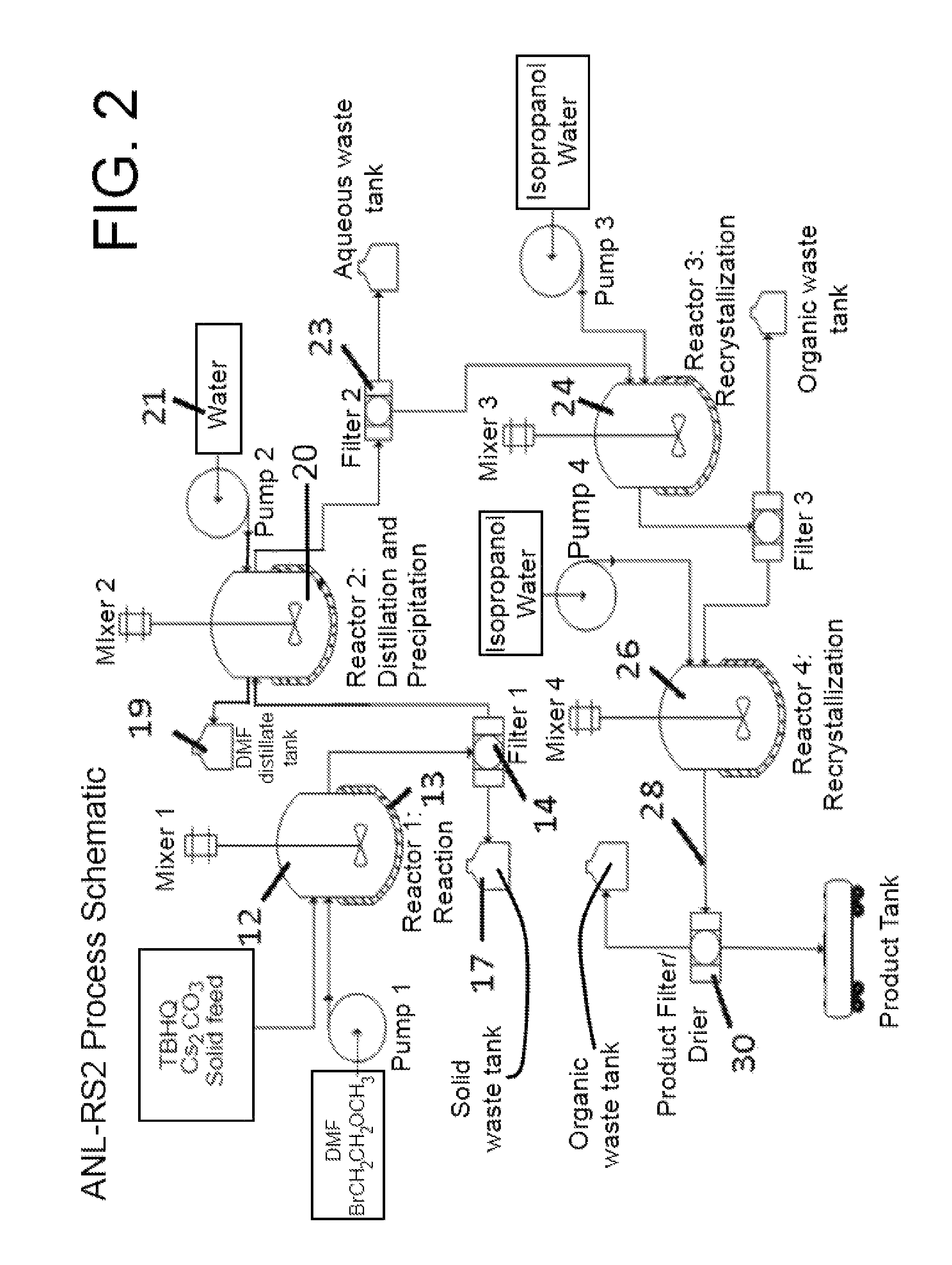 Process for producing redox shuttles