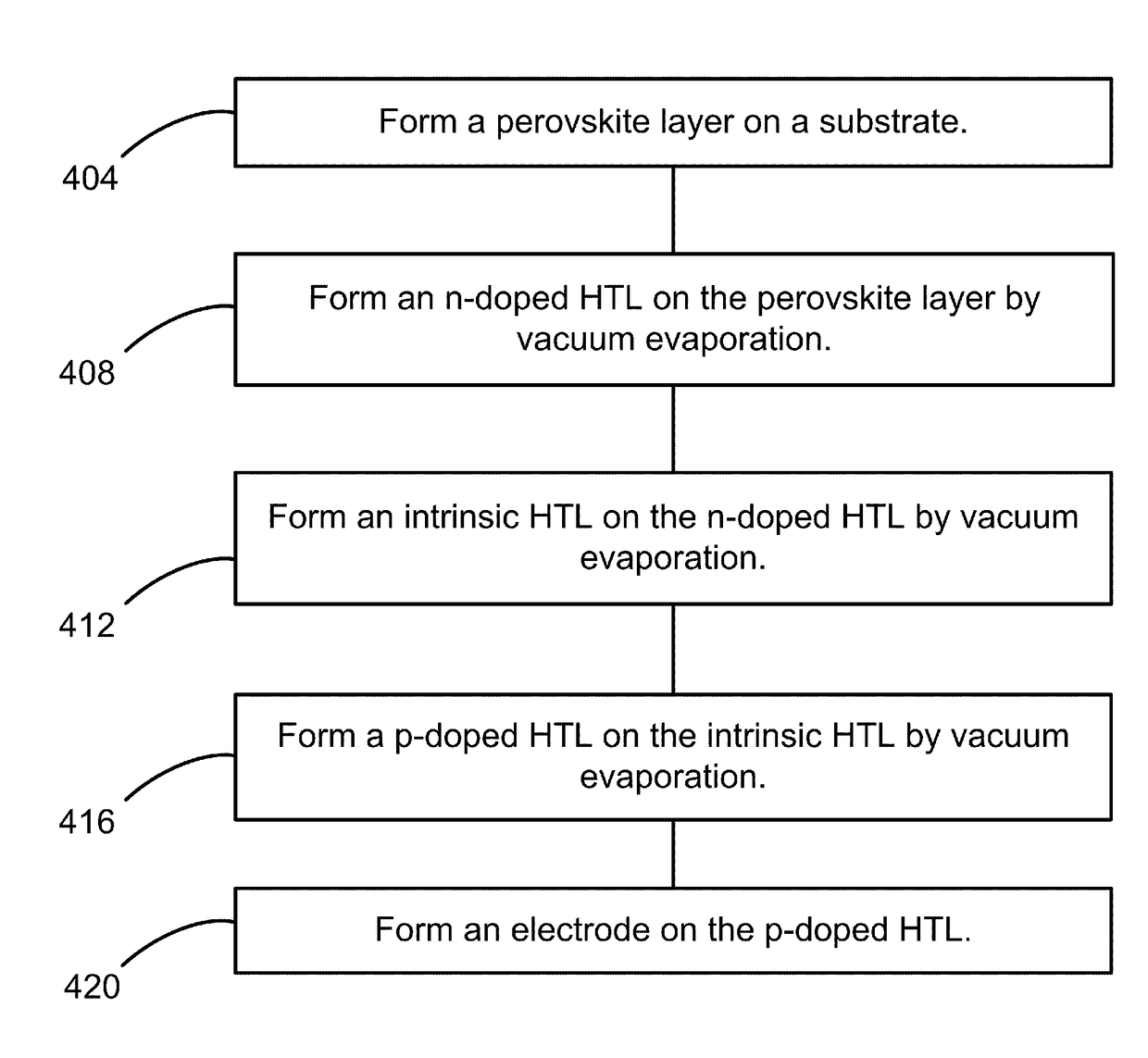 Doping engineered hole transport layer for perovskite-based device