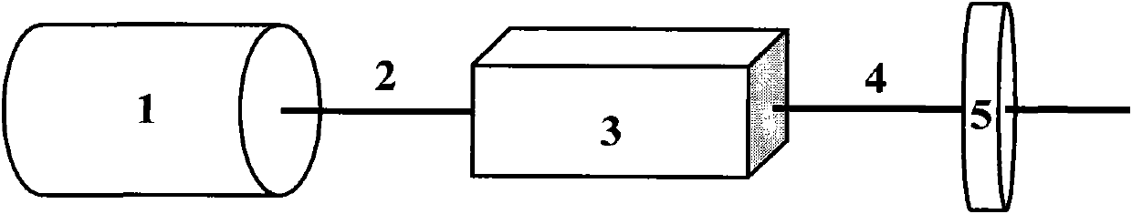 Preparation and application of K3Al2(PO4)3 non-linear optical crystal