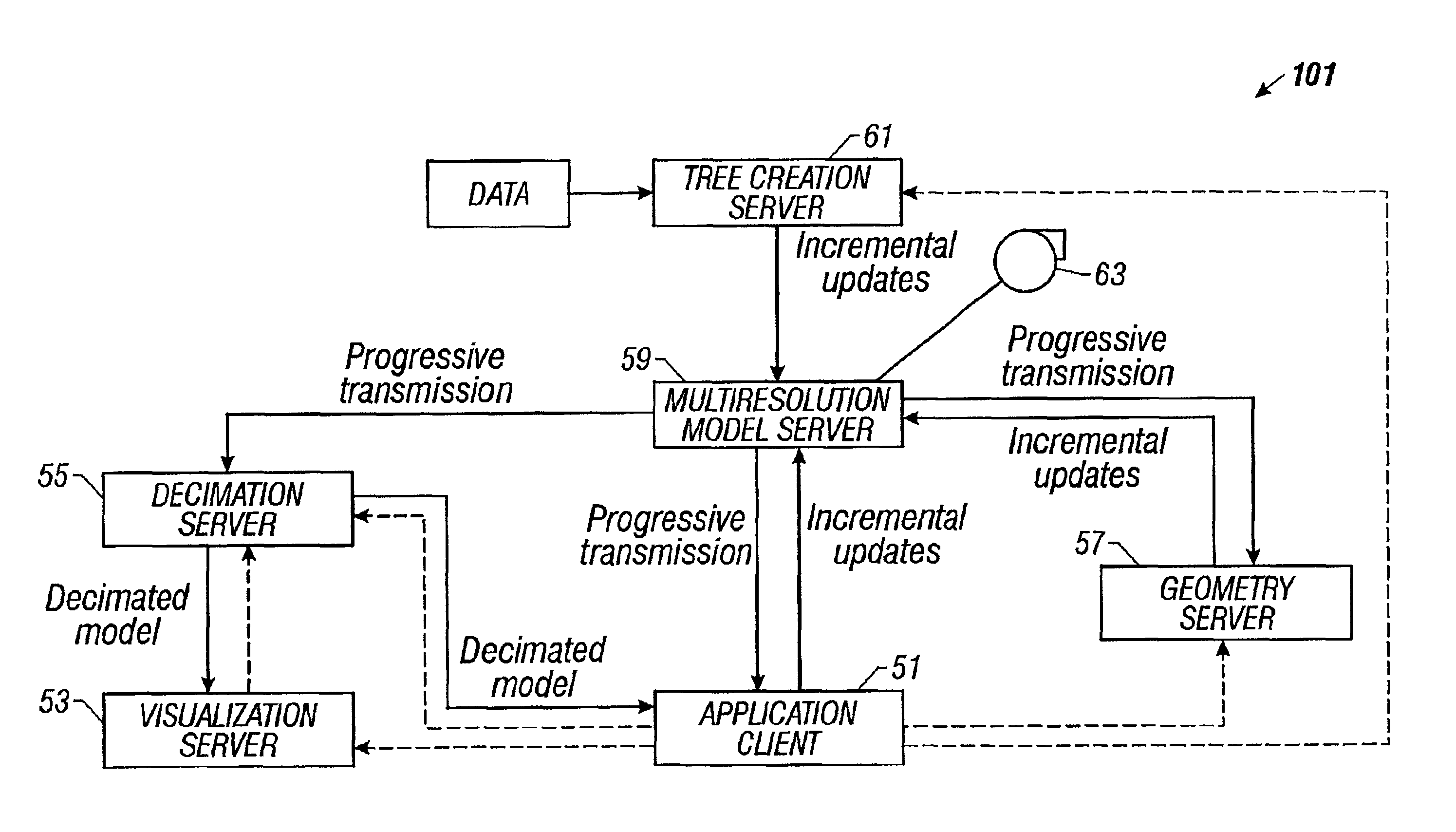 Distributed multiresolution geometry modeling system and method