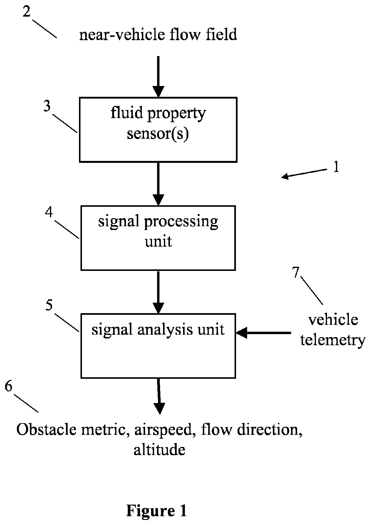 Obstacle detection