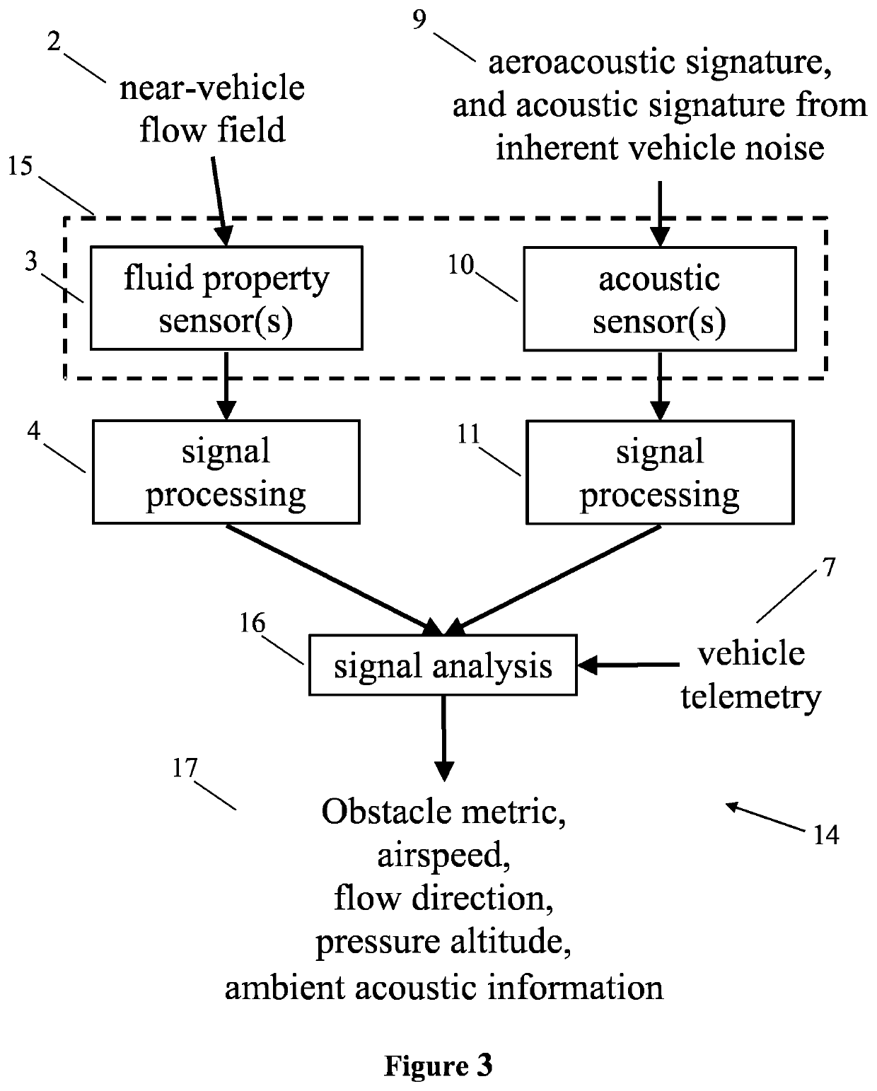 Obstacle detection