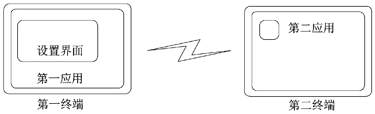 Control method, device and terminal