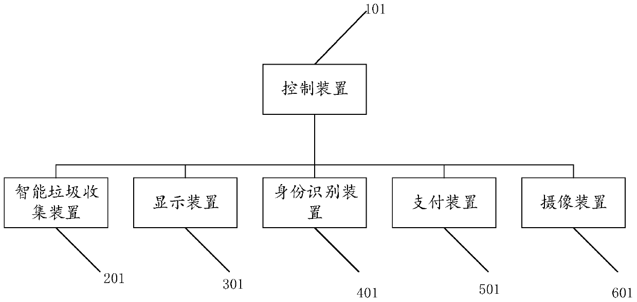 Intelligent garbage collection device and system