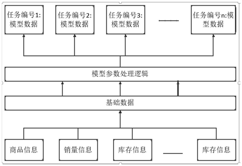 Model simulation method and device