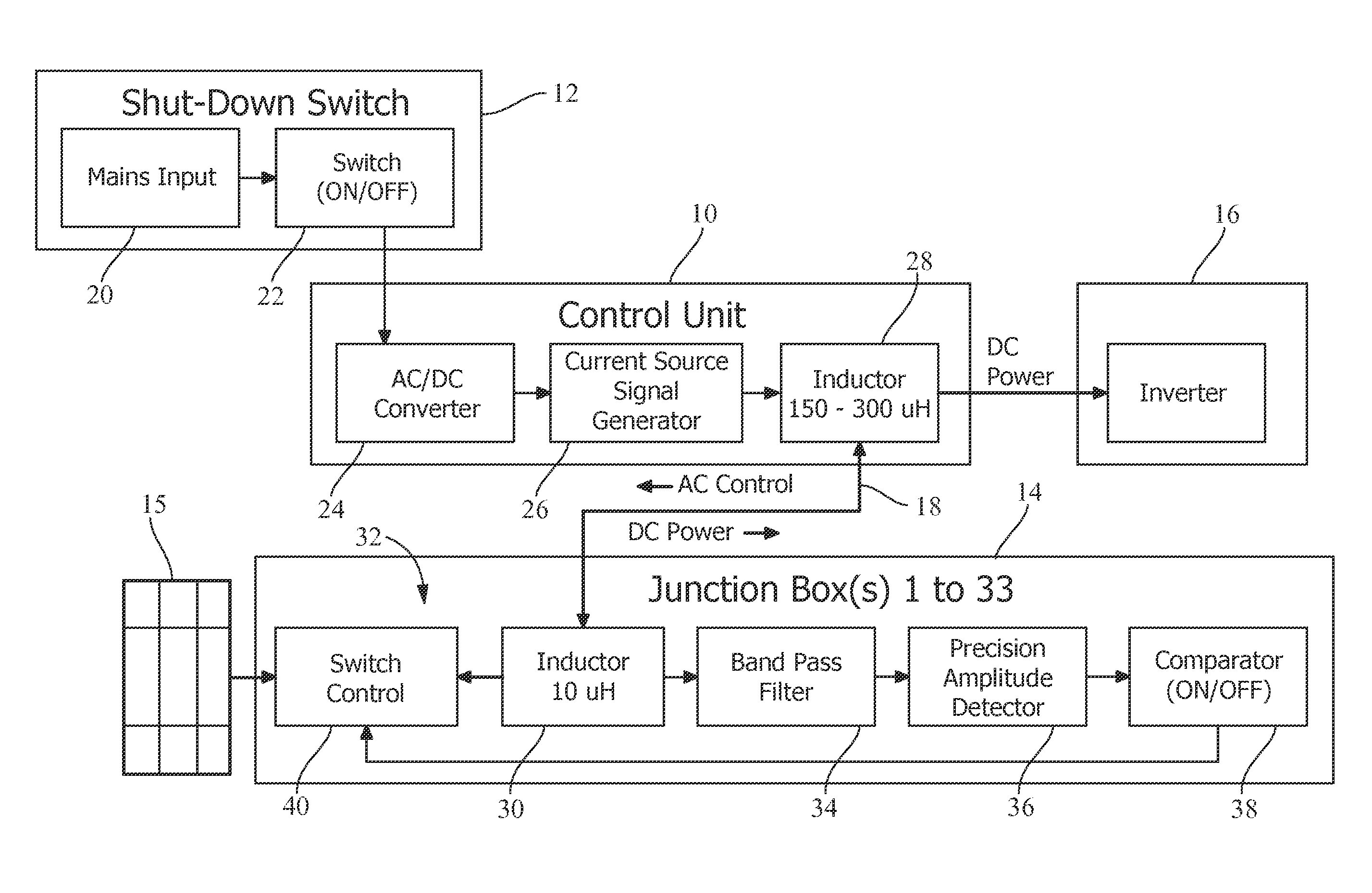 Shutdown system and method for photovoltaic system