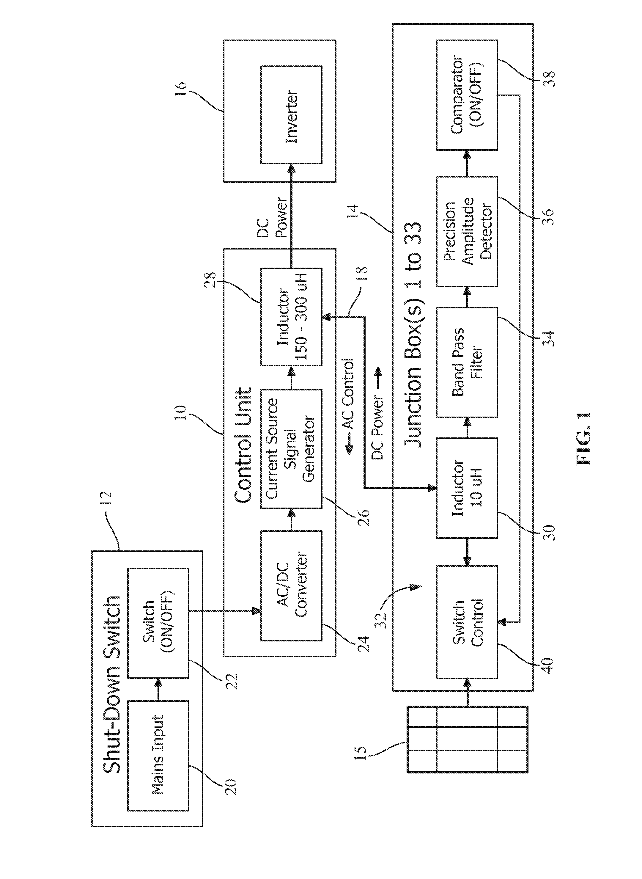 Shutdown system and method for photovoltaic system