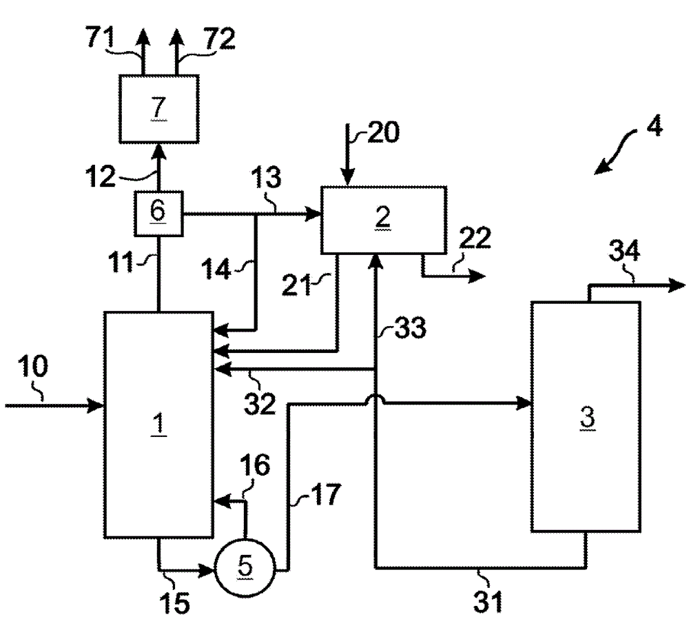 Methods for alkylene oxide separation using extractive destillation columns