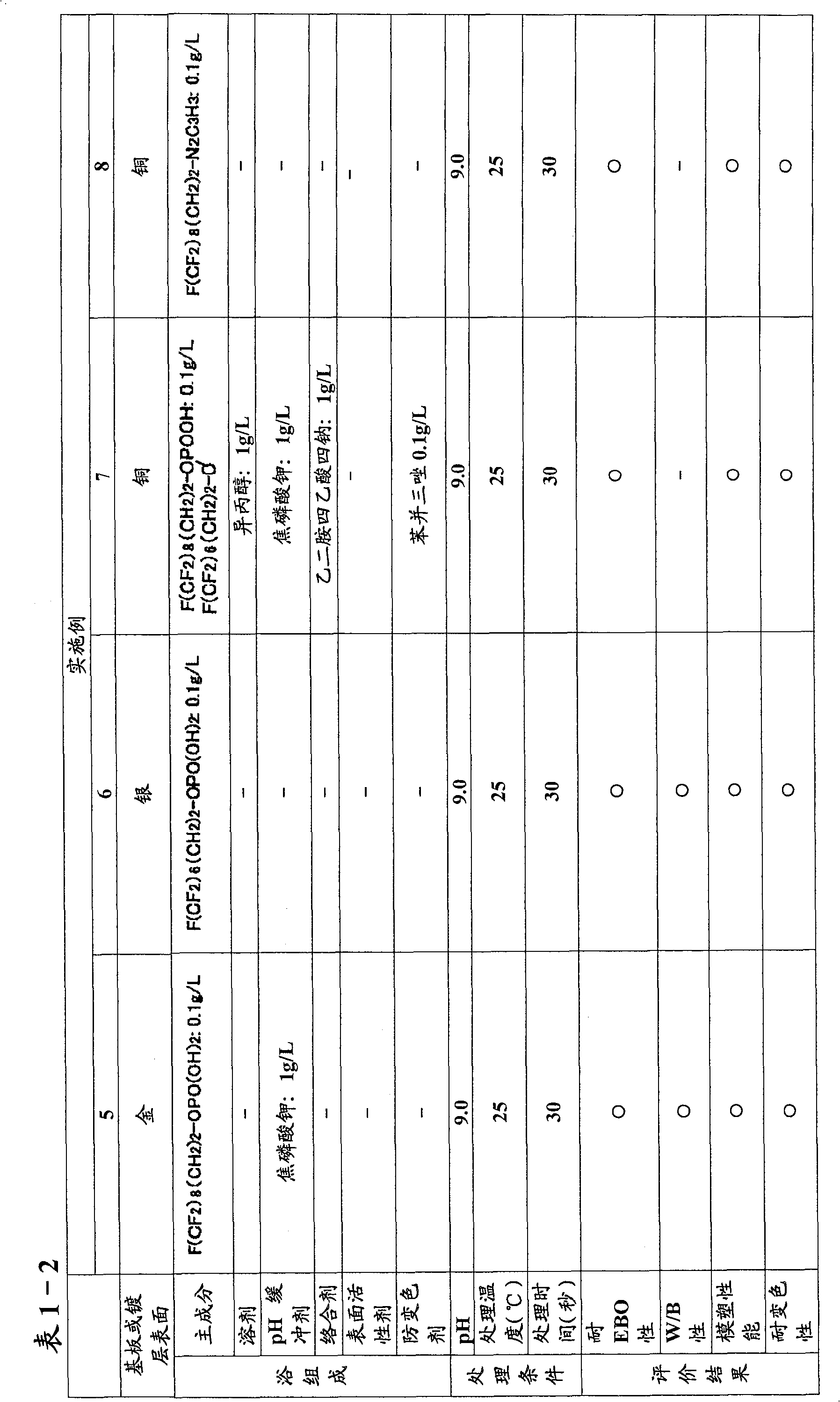 Epoxy bleedout-preventing agent and method, wiring substrate and semiconductor package