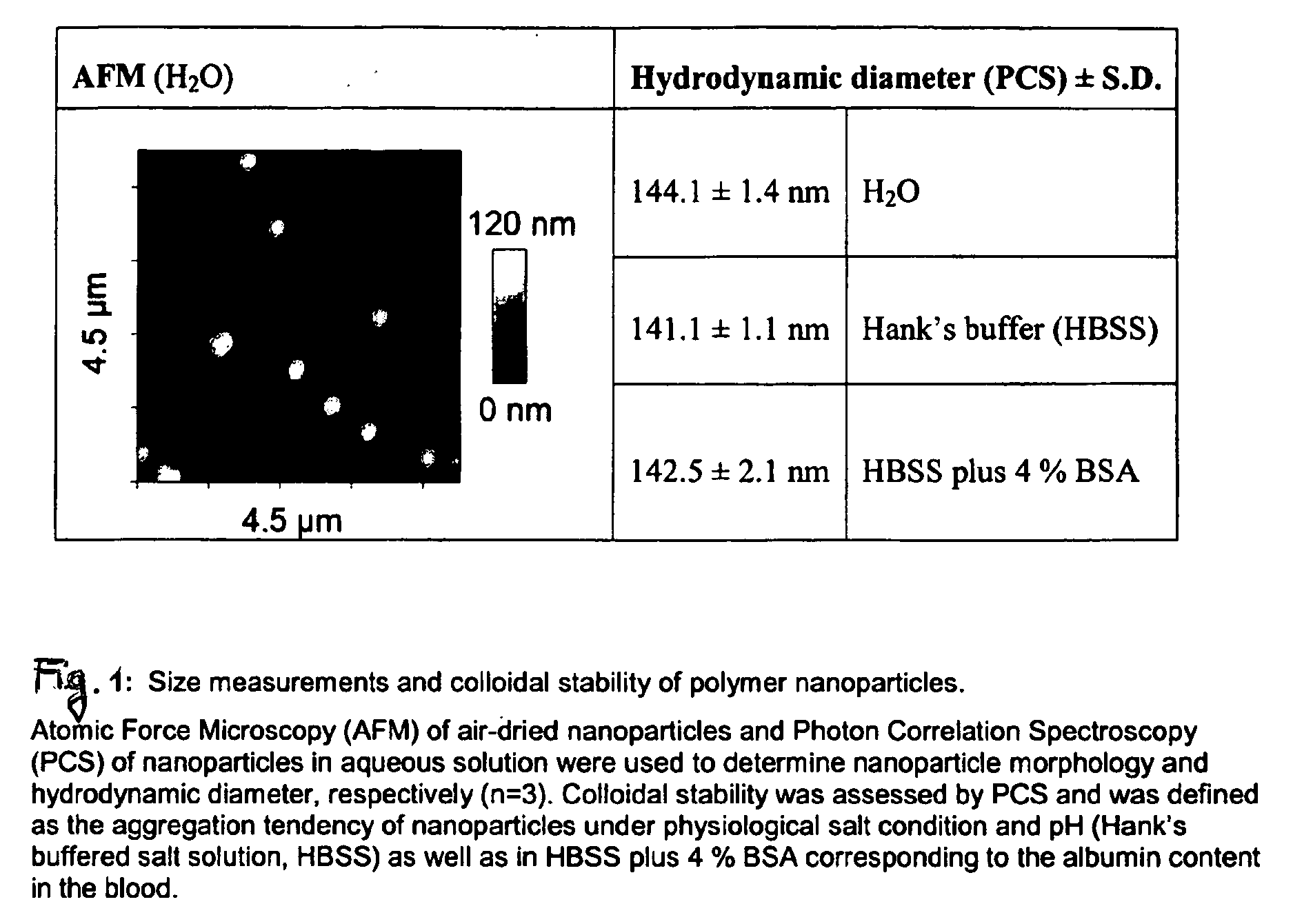 Multimodal imaging using a three compartment polymer nanoparticle with cell specificity