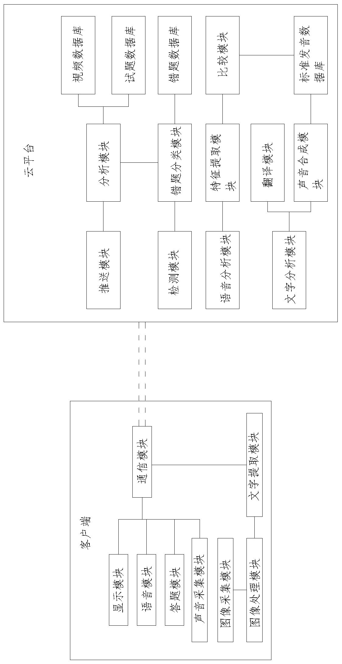 Intelligent English teaching system for English teaching