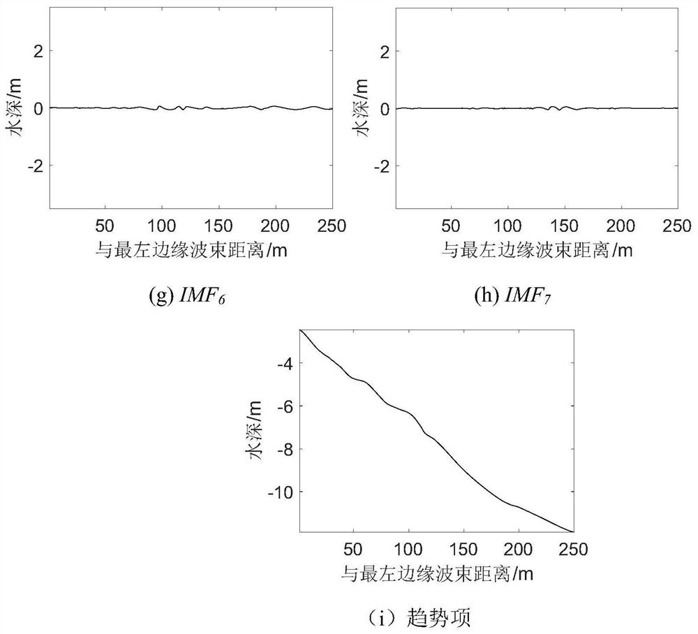 A Method of Improving emd to Attenuate Multi-beam Residual Errors