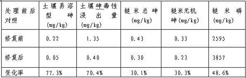 Method for restoring rice field with middle and light level arsenic pollution