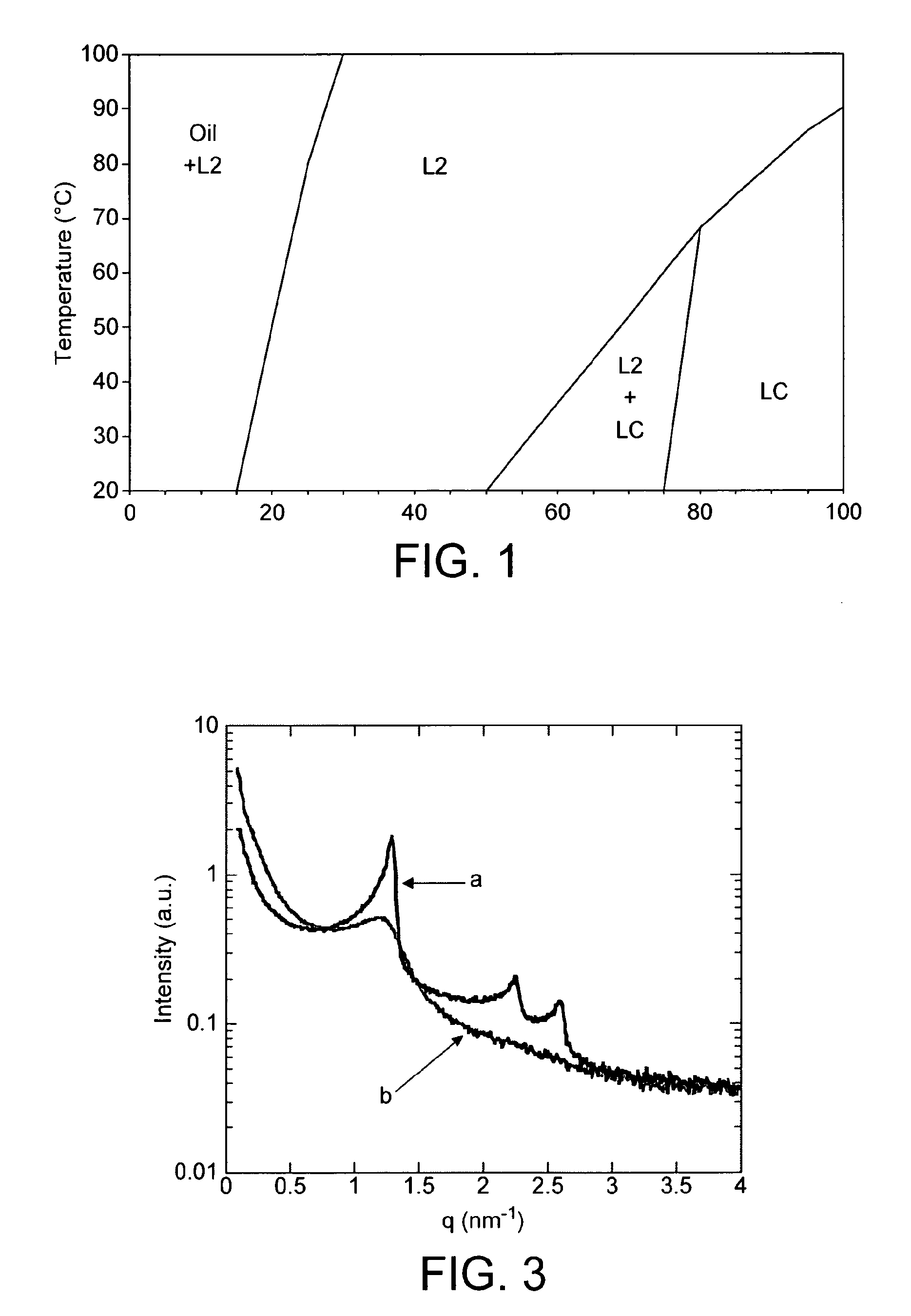 Oil-in-Water Emulsion for Creating New Product Consistencies