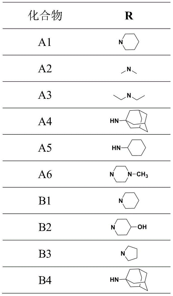 Novel substituted aminophenol compounds and preparation method and application thereof in field of medicine