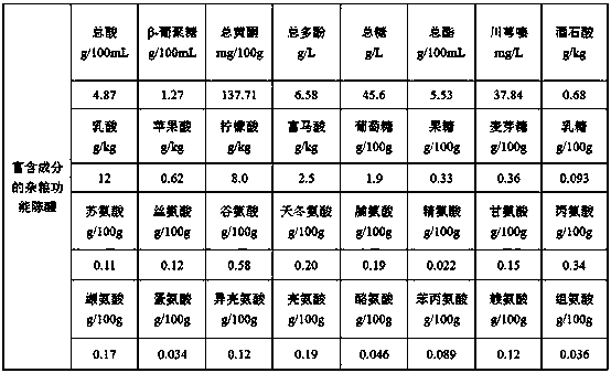 Method of brewing functional mature vinegar from tartary buckwheat, oat bran and black soya bean skin rich in beta-glucan