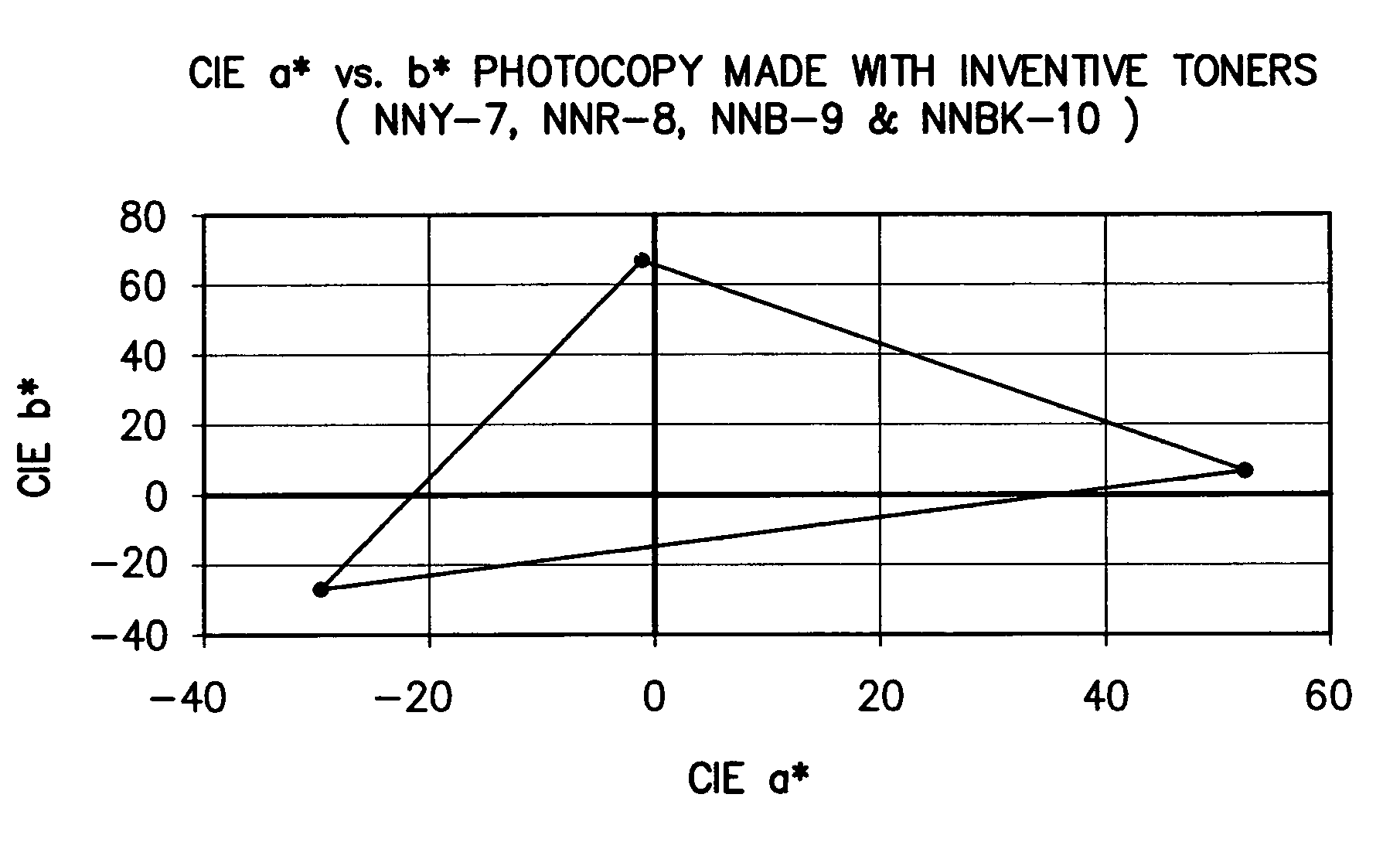 Color toner and developer compositions and processes for making and using such compositions