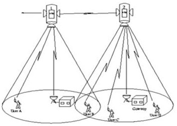 Hierarchical network registration method, device and system