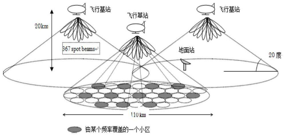 Hierarchical network registration method, device and system