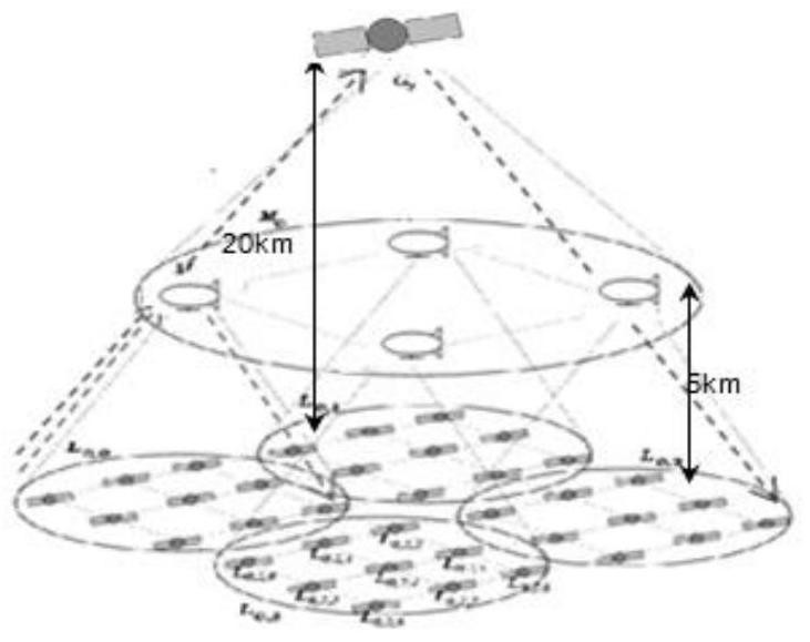 Hierarchical network registration method, device and system