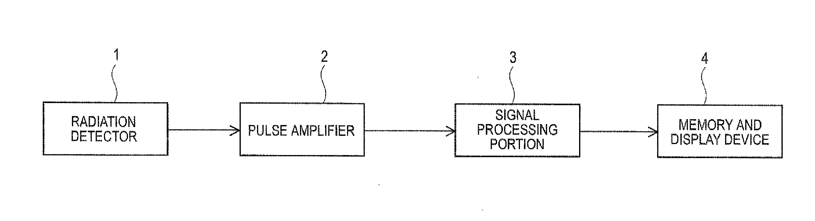 Dose rate measuring apparatus