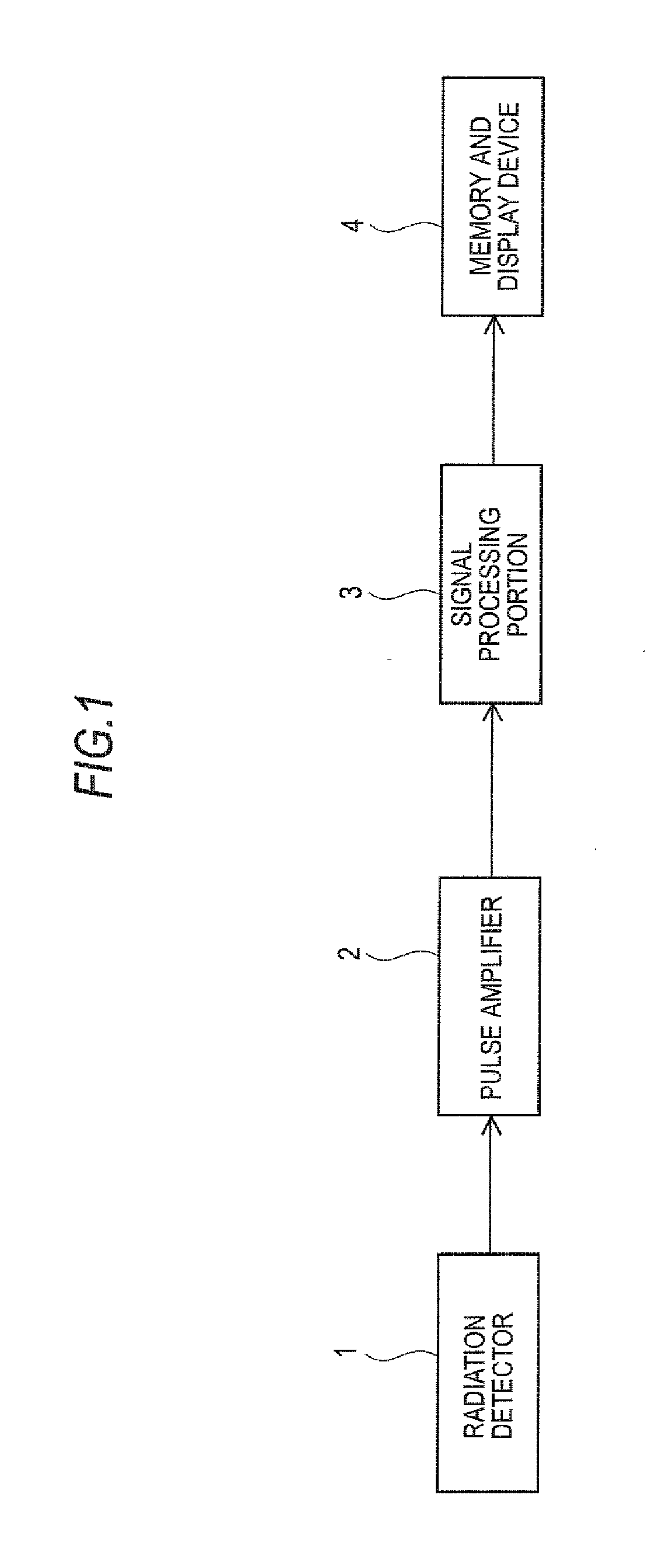 Dose rate measuring apparatus