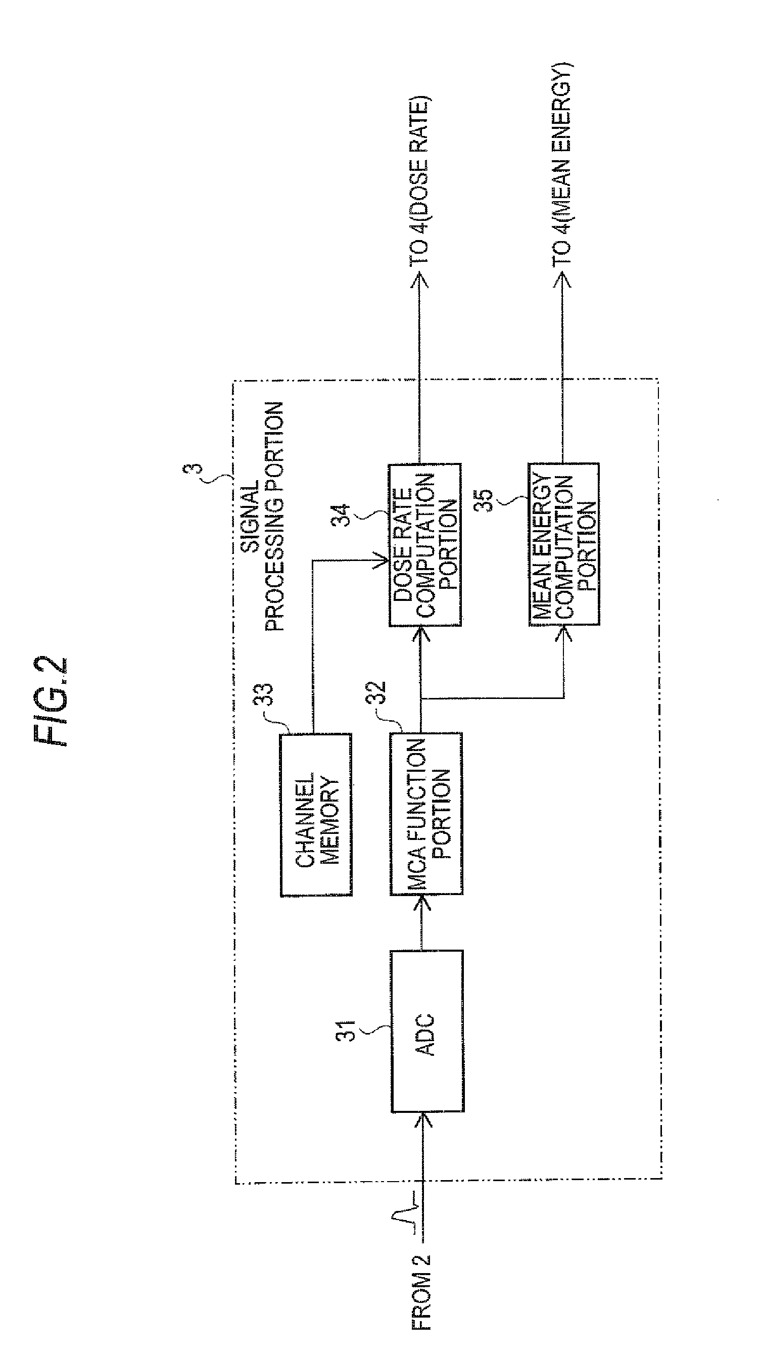 Dose rate measuring apparatus