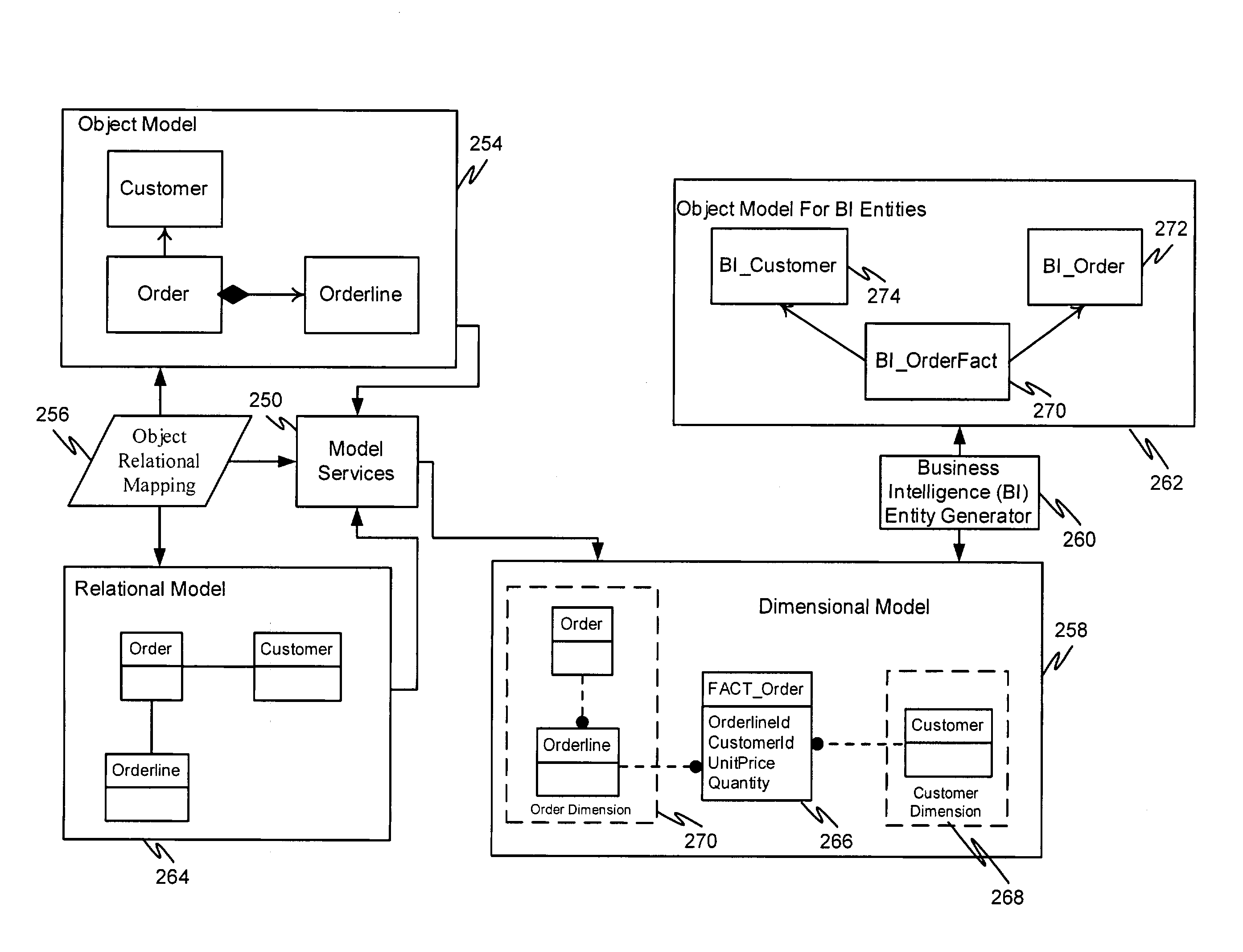 Automatic generation of a dimensional model for business analytics from an object model for online transaction processing