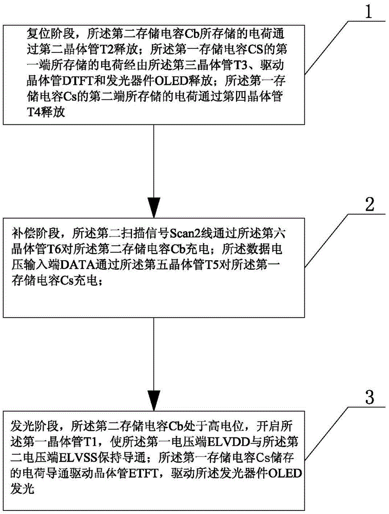 Pixel circuit and driving method thereof