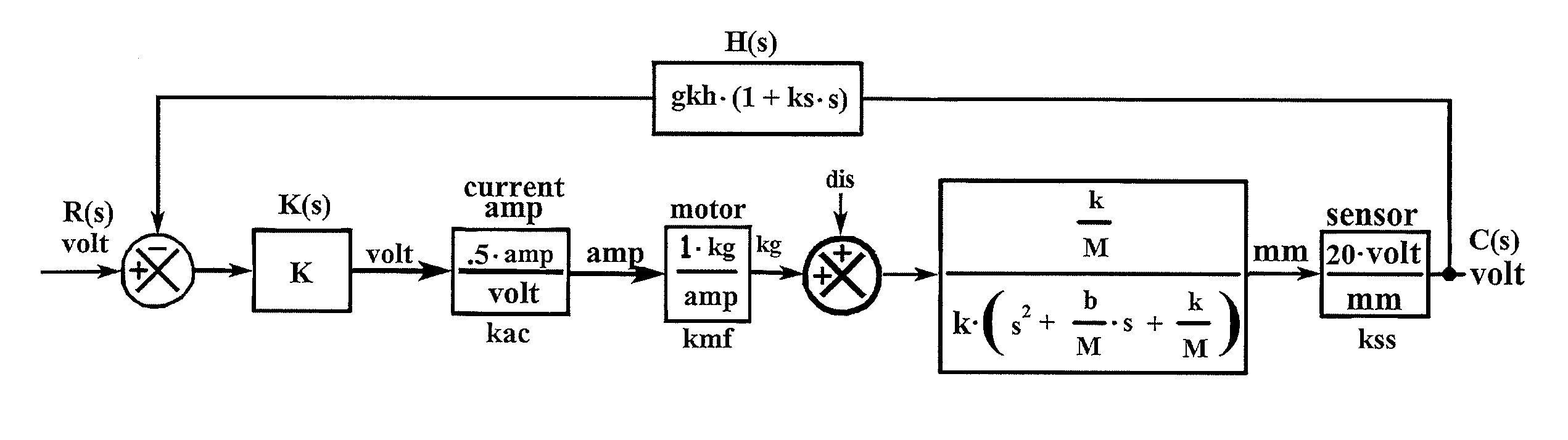 Compensation for canonical second order systems for eliminating peaking at the natural frequency and increasing bandwidth