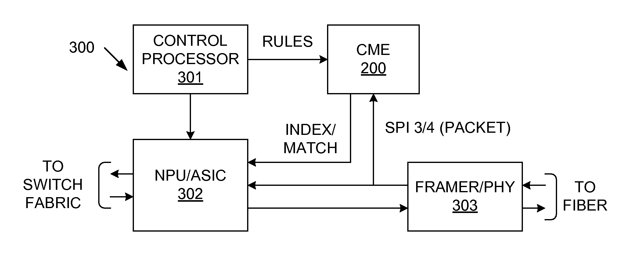 Switching Circuit Implementing Variable String Matching