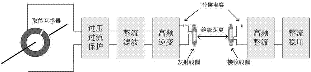 A method for configuring a long-distance wireless power transmission coil applied in a high-voltage occasion