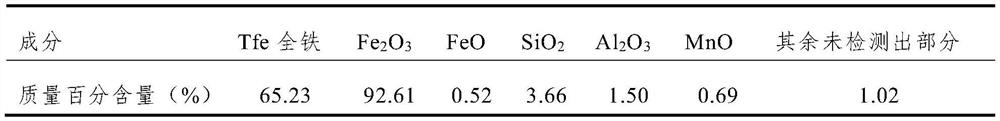 Processing method for decarbonization of blast furnace molten iron based on converter LT dust-removing ash