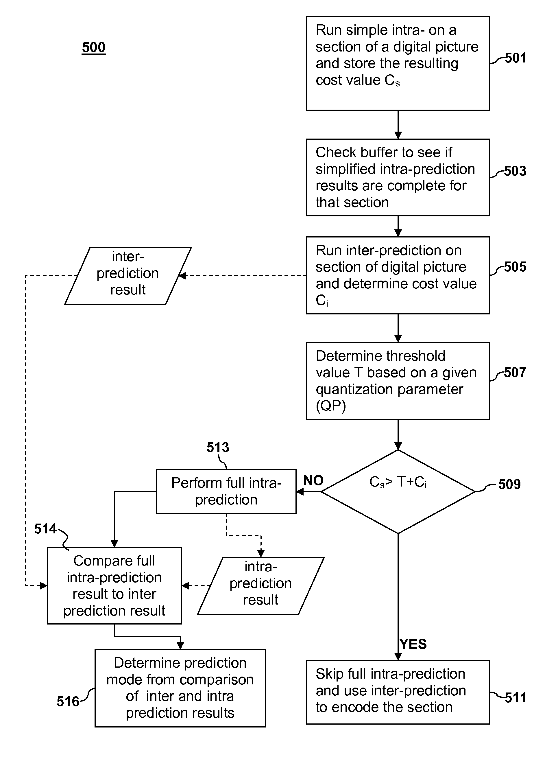 Parallel digital picture encoding