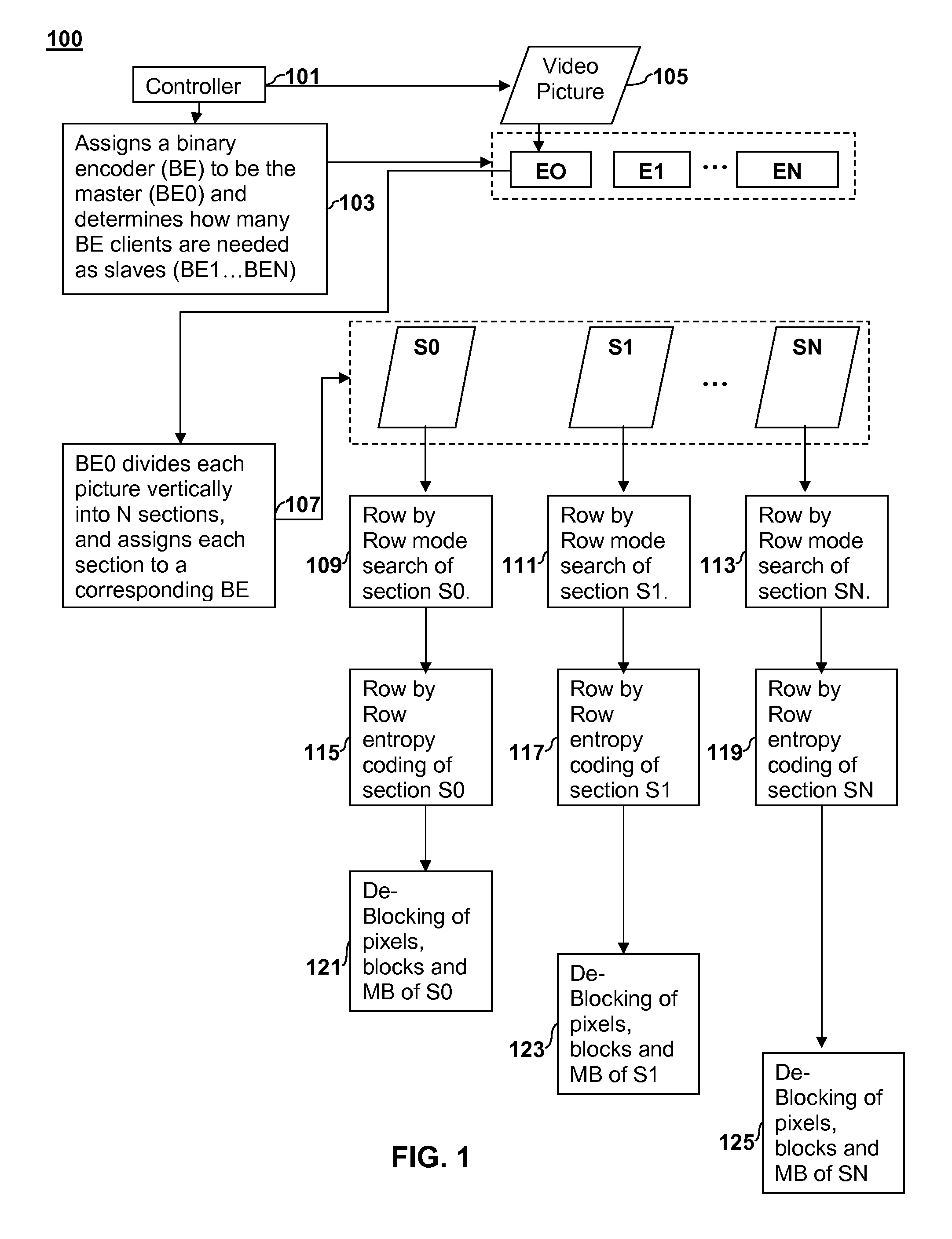 Parallel digital picture encoding