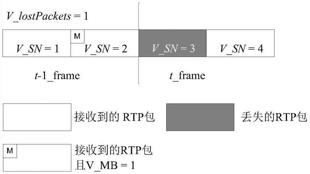 Method and device for detecting frame size of video stream