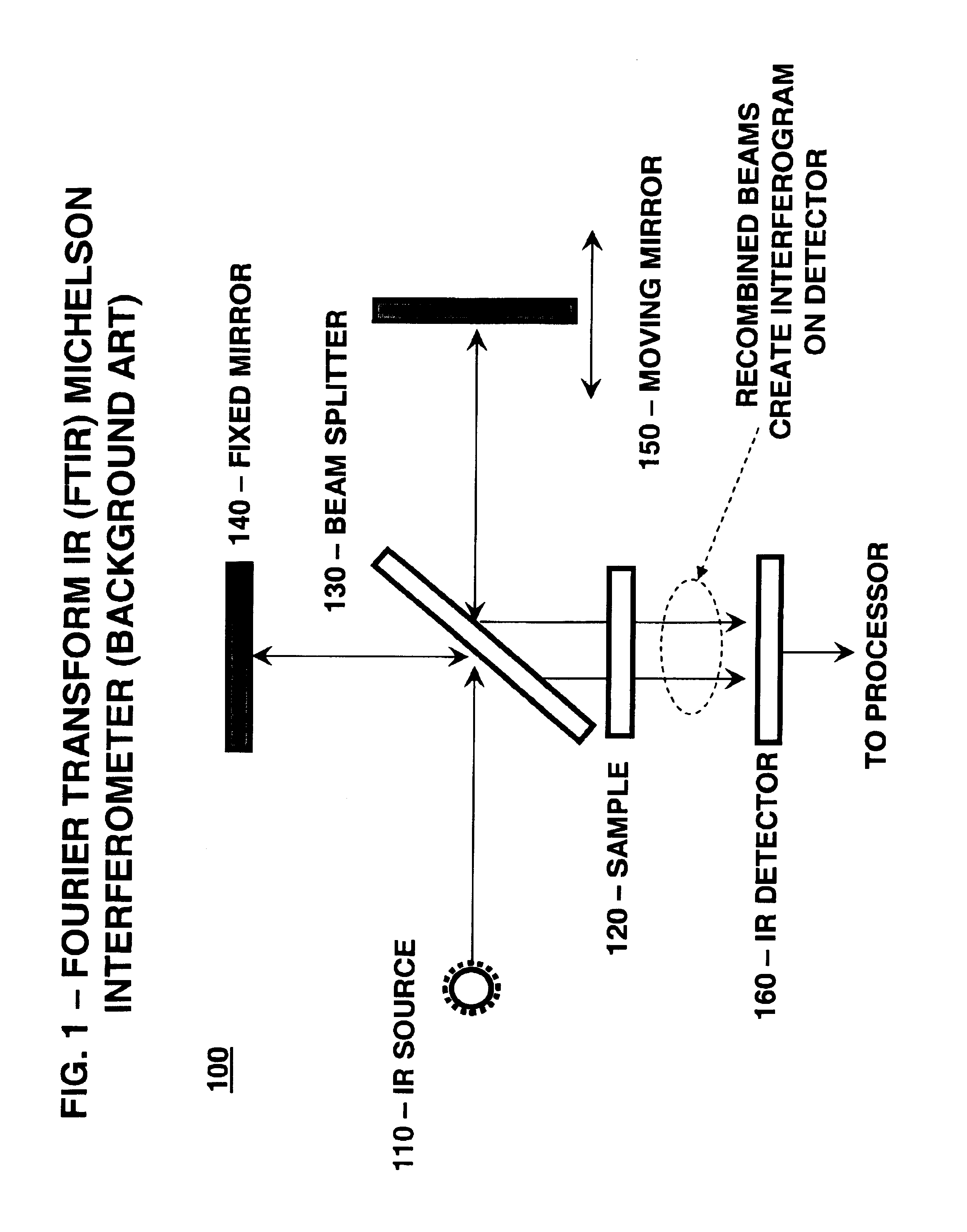 Simultaneous multi-beam planar array IR (pair) spectroscopy