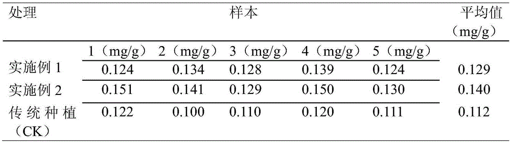 Planting method for increasing Vc content of kiwi fruits