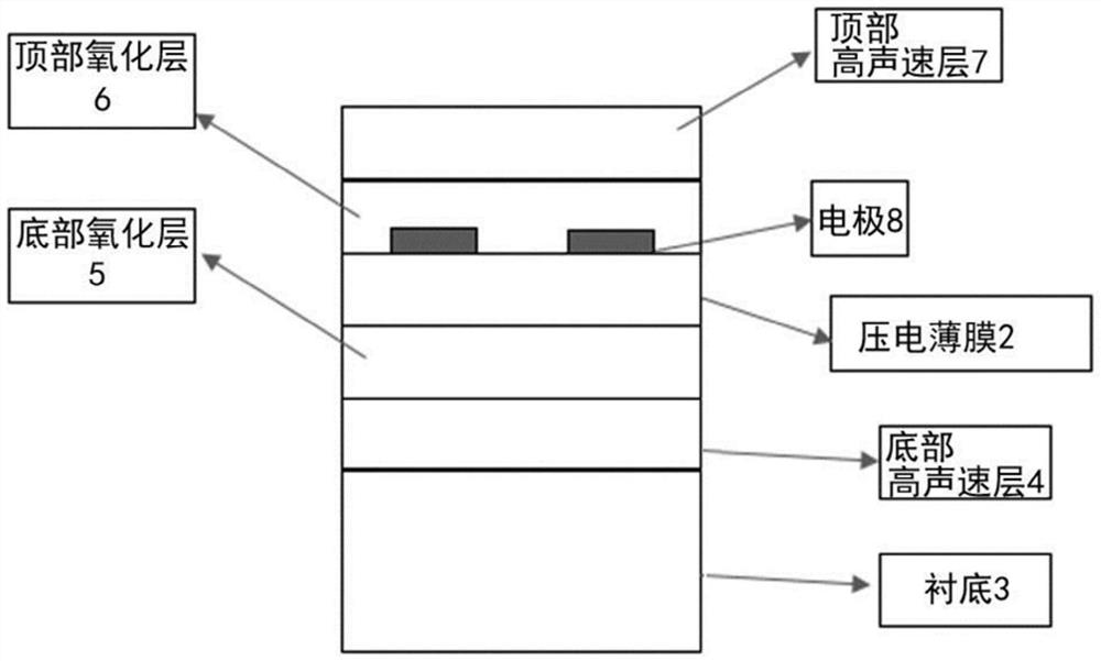 Surface acoustic wave resonator with double-layer POI structure and manufacturing method